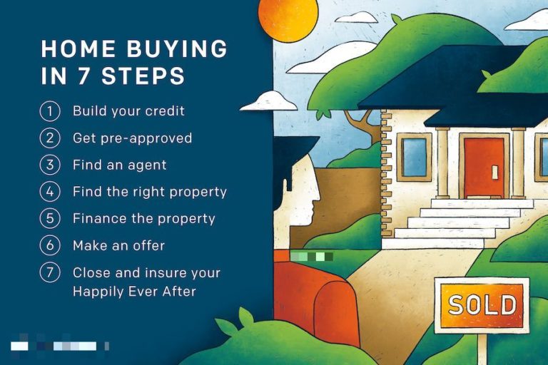 How to Buy a Home in 7 Steps Mt. Helix Lifestyles Real Estate